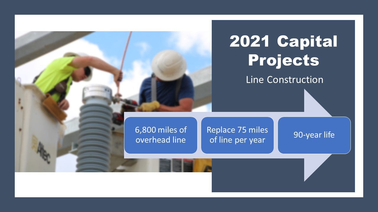 Construction 2021 image and graphic